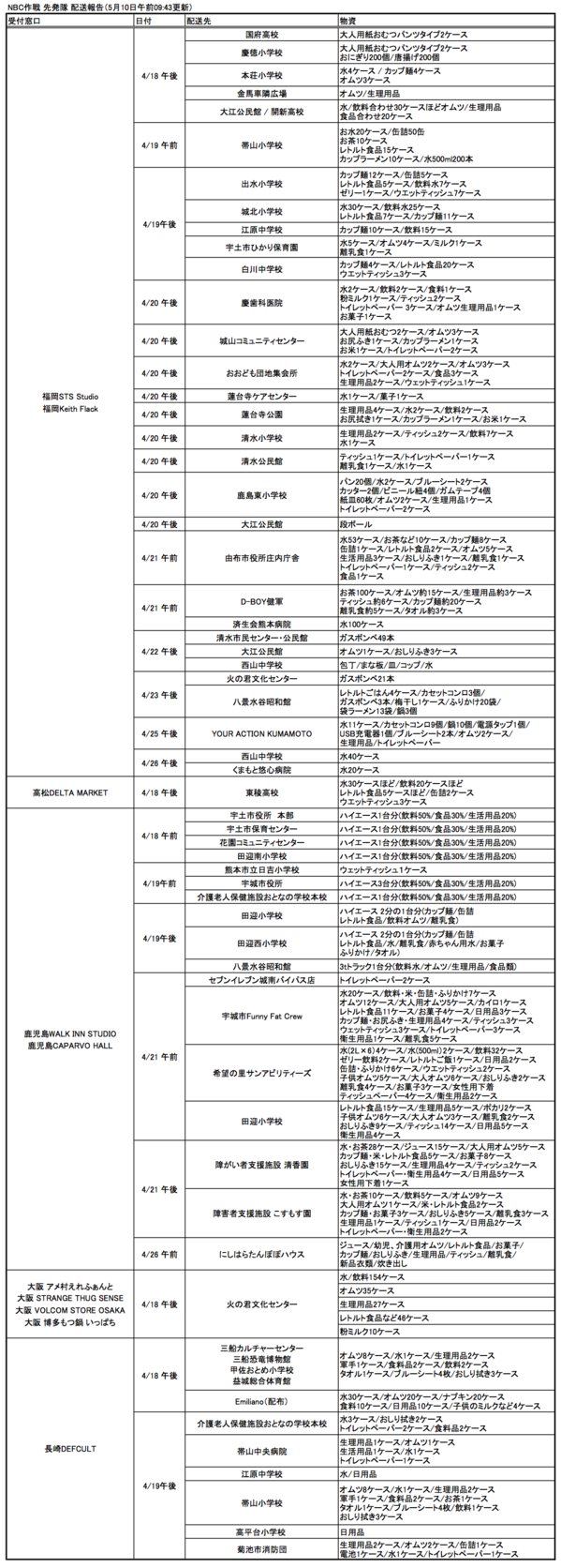 NBC作戦　活動報告0510